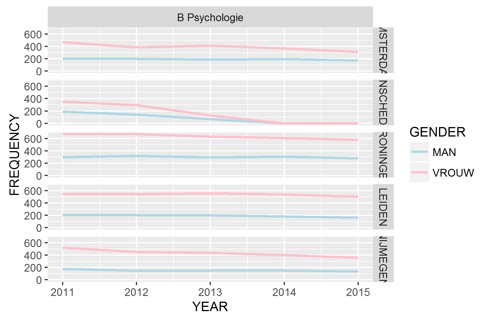 plot with different colors only psychology